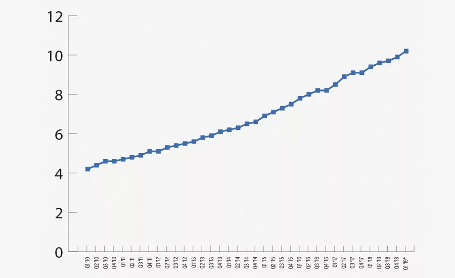 ecommerce line graph