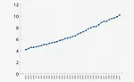 ecommerce line graph