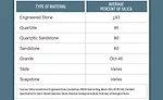 Silica dust exposure table