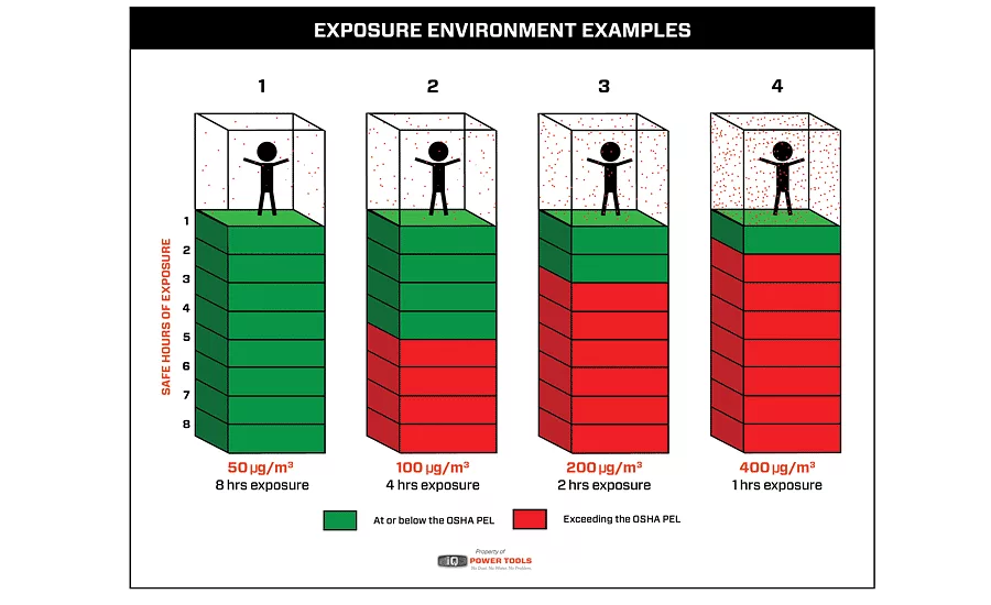 Silica exposure graph