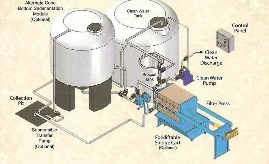 Water recycling systems