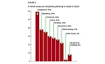 Figure 3: Investment Plans