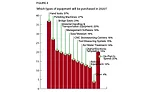 Figure 4: Equipment purchase plans in 2020