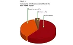 Figure 8: Stone market competition
