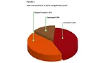 Figure 9: Business comparison