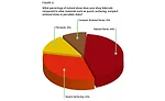 Figure 12: Natural stone use comparison