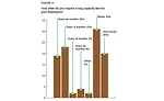 Figure 14: Lung capacity testing