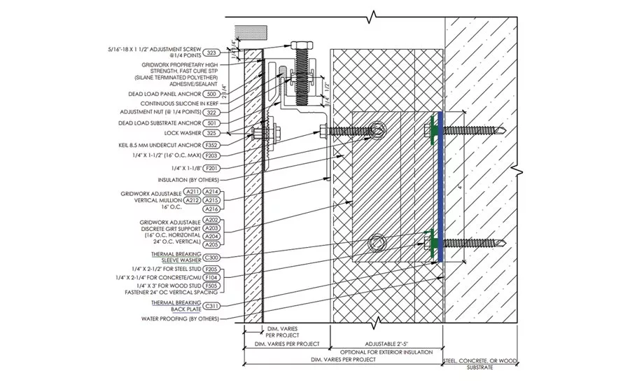 flexural stress of the stone panel