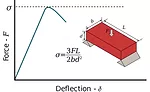 stone panels experiencing flexural stress