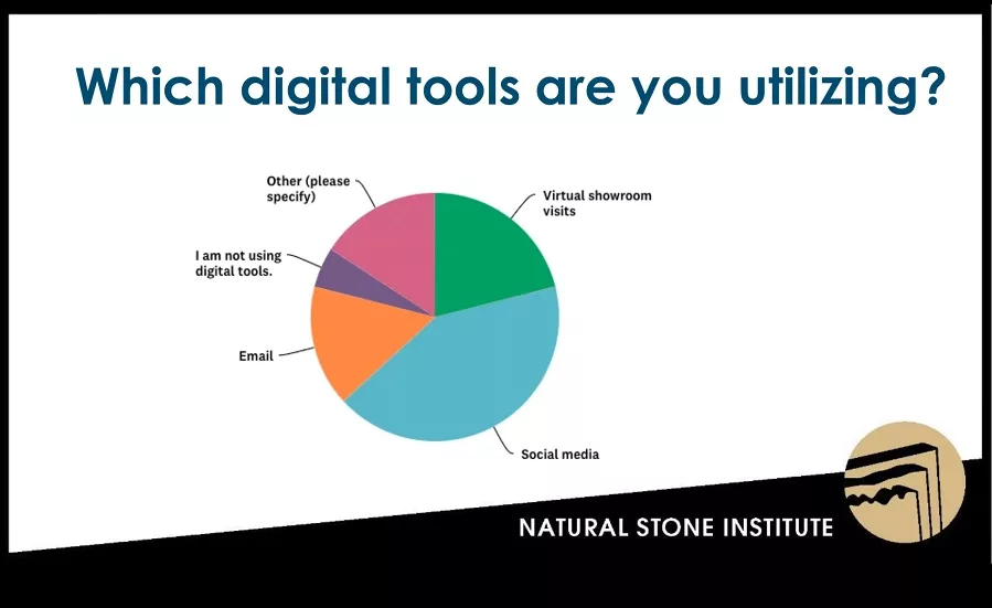 Natural Stone Institute Webinar- fabricators polled
