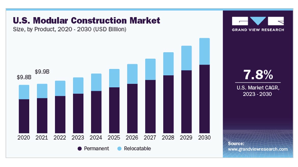 SW 1023 Offsite Construction Chart 02