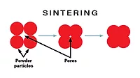 01 SW 1223 Mineral Surfacing Graphic 1.1 Sintering