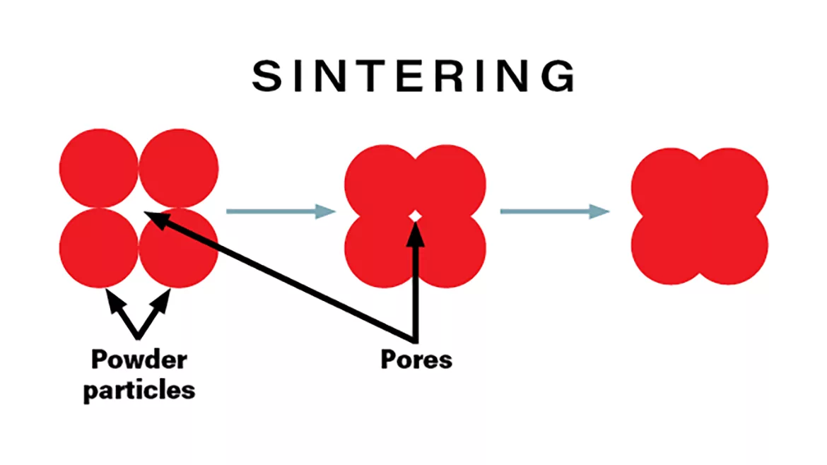 01 SW 1223 Mineral Surfacing Graphic 1.1 Sintering