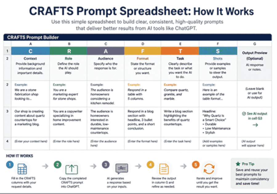 CRAFTS framework