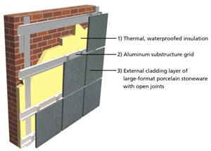 Ventilated Wall System