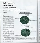 Jan 1994 - 2