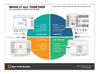 All-in-One Stone Software from Stone Profit Systems
