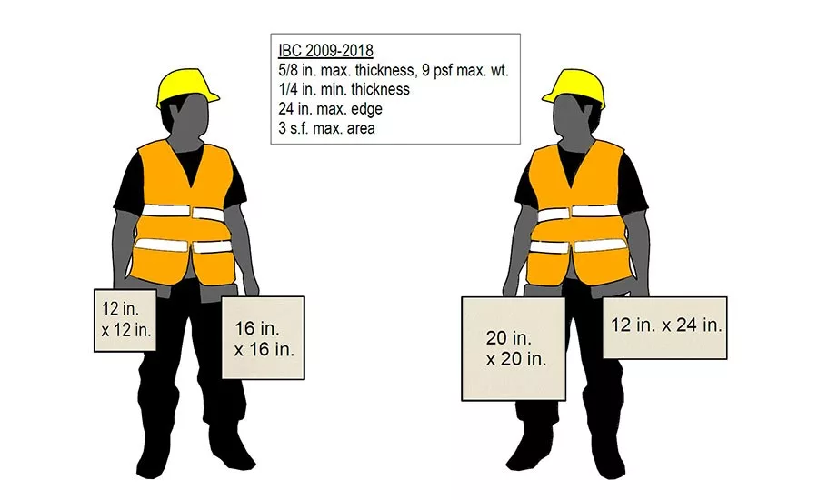 International Building Code