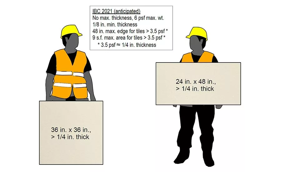 TechFocus_1-5d_IBC-standards_2021.jpg
