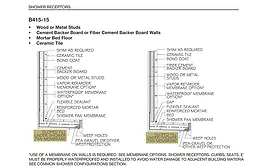 Handbook detail B415 Handbook detail B415