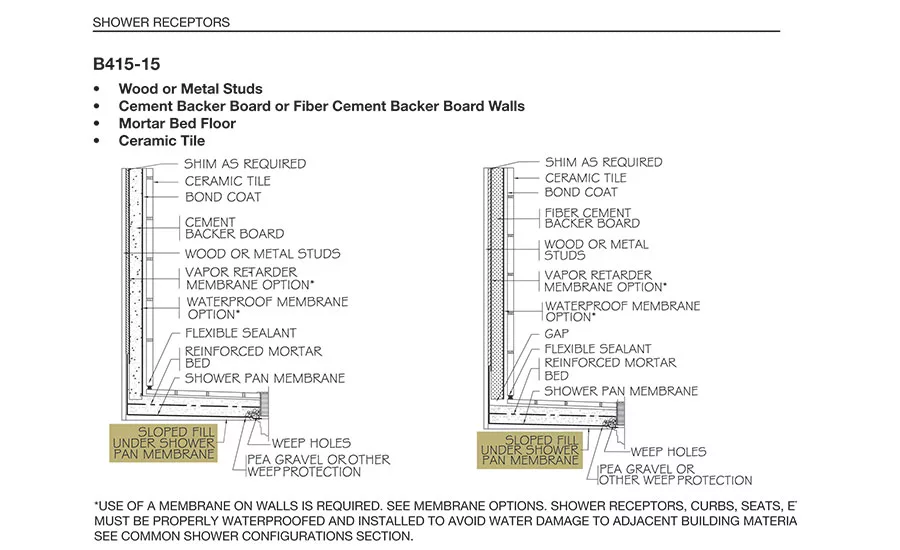 Handbook detail B415