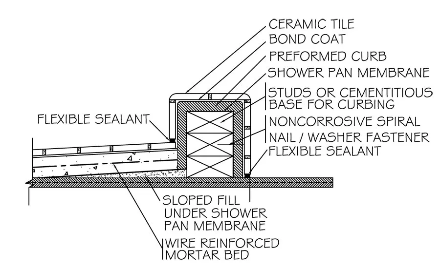 preformed foam curb cover