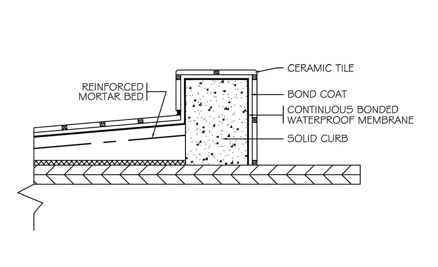 waterproofing membrane