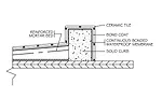 waterproofing membrane